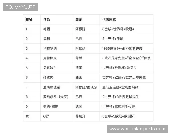 中国近代足球十大球星精彩回顾与影响力分析 中国近代足球十大球星精彩回顾与影响力分析